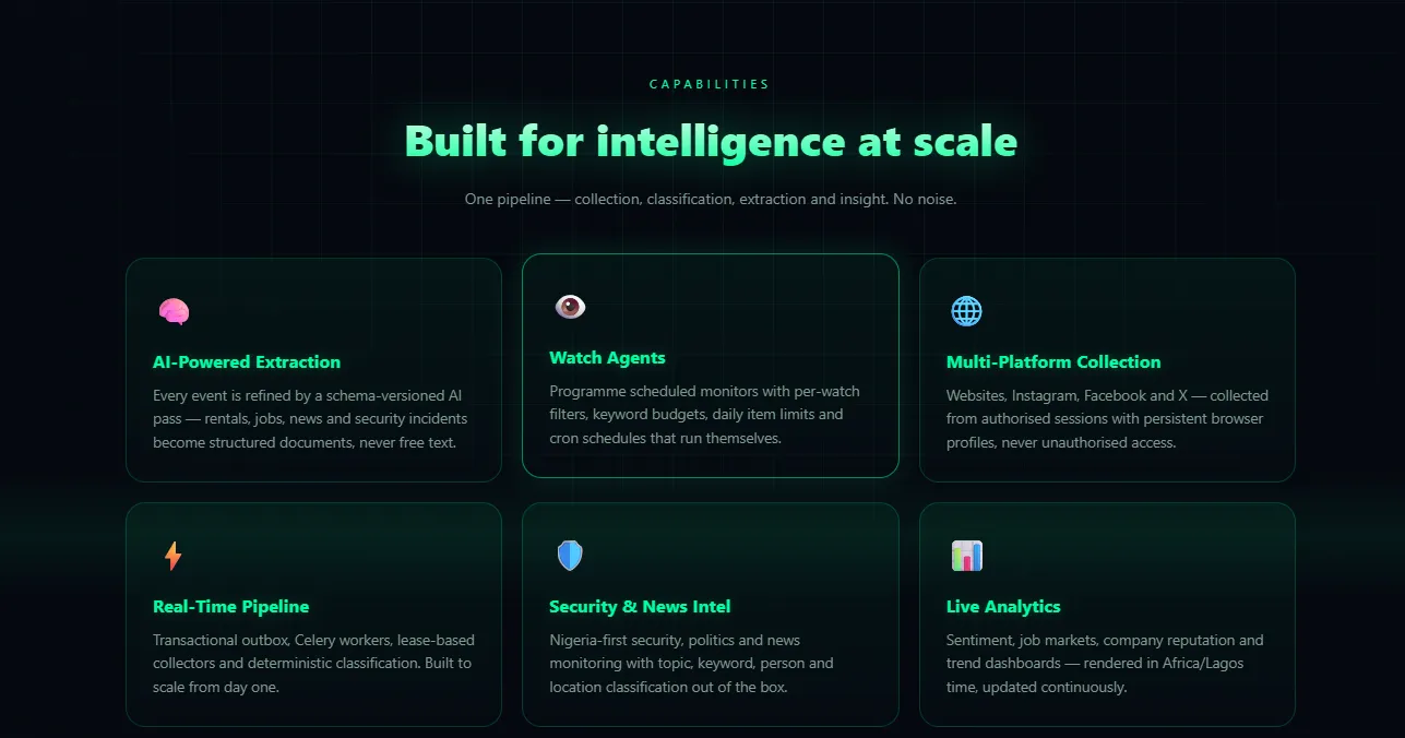 OpenBanki's capabilities, from AI extraction and watch agents to live analytics